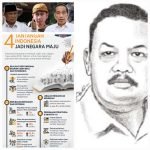 Presiden KAI 13
